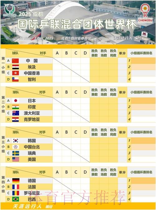 2026世界杯小组赛详细分组赛程