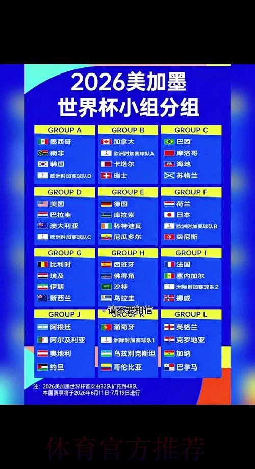 2026世界杯小组赛详细分组赛程